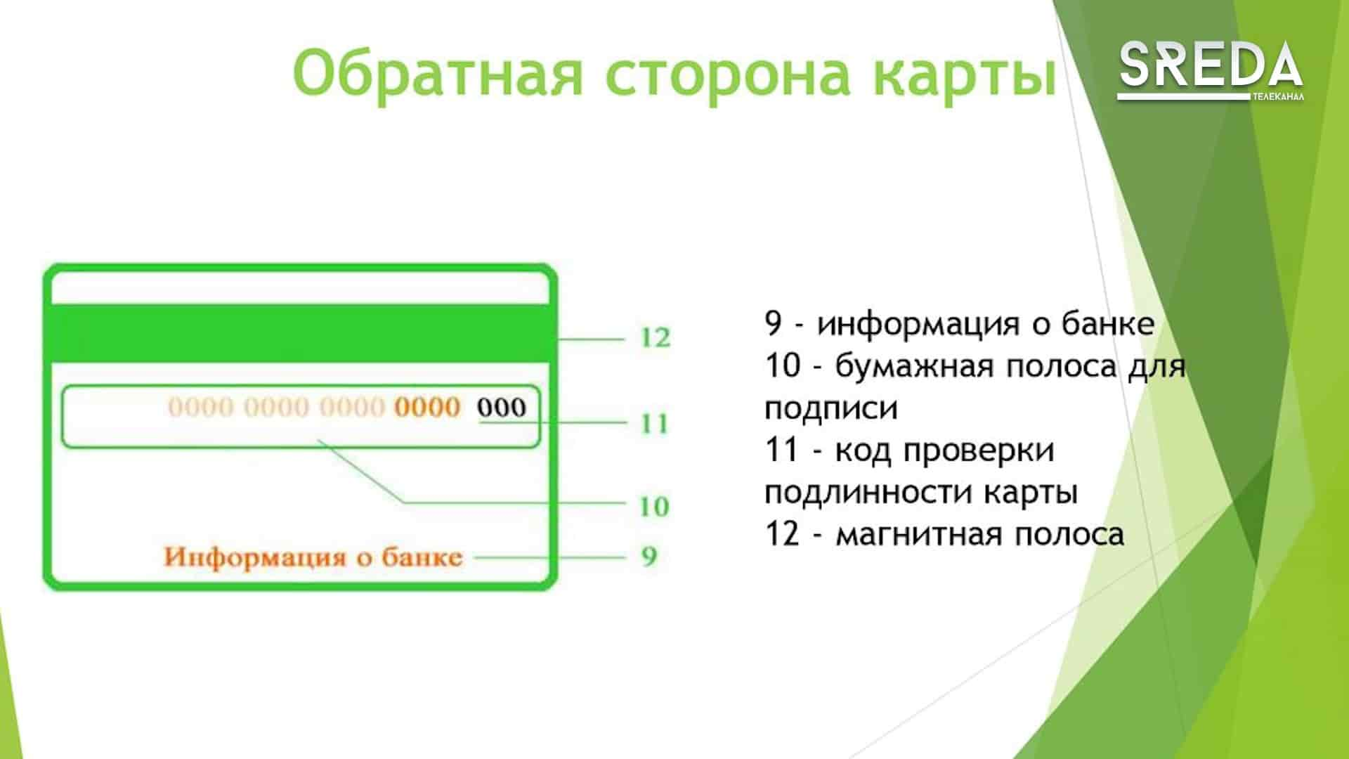 Обратная сторона банковской карты